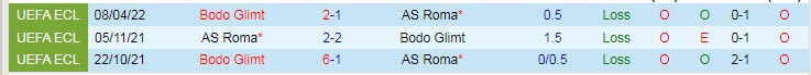 Soi kèo chẵn/ lẻ Roma vs Bodo / Glimt, 2h ngày 15/4 - Ảnh 4