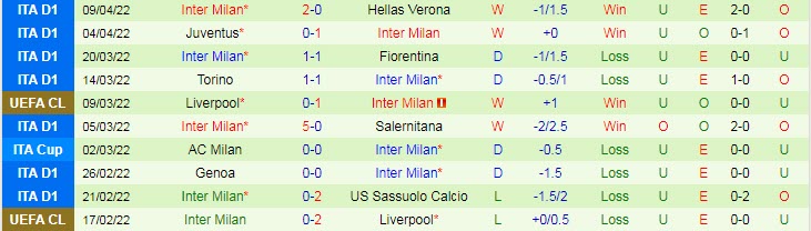 Soi kèo phạt góc Spezia vs Inter Milan, 0h ngày 16/4 - Ảnh 2