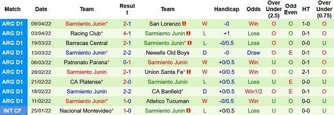 Nhận định, soi kèo Gimnasia vs Sarmiento, 7h30 ngày 15/4 - Ảnh 4