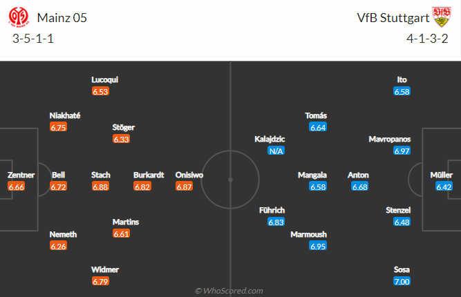 Nhận định, soi kèo Mainz vs Stuttgart, 20h30 ngày 16/4 - Ảnh 3
