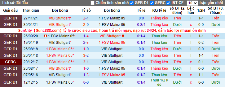 Nhận định, soi kèo Mainz vs Stuttgart, 20h30 ngày 16/4 - Ảnh 4