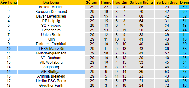 Nhận định, soi kèo Mainz vs Stuttgart, 20h30 ngày 16/4 - Ảnh 5