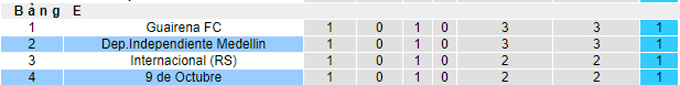 Nhận định, soi kèo Medellín vs 9 de Octubre, 7h30 ngày 15/4 - Ảnh 3