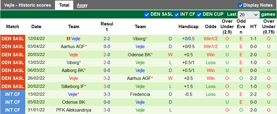Nhận định, soi kèo Odense vs Vejle, 19h ngày 14/4 - Ảnh 2