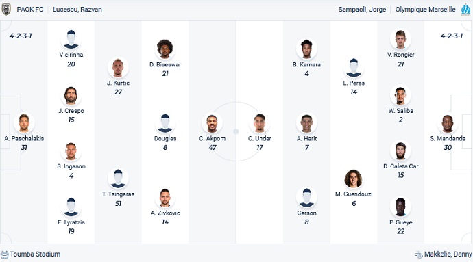 Nhận định, soi kèo PAOK vs Marseille, 2h00 ngày 15/4 - Ảnh 1