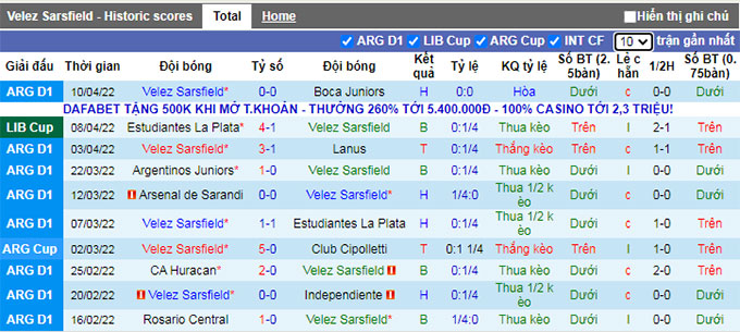 Nhận định, soi kèo Velez Sarsfield vs Bragantino, 7h00 ngày 15/4 - Ảnh 1