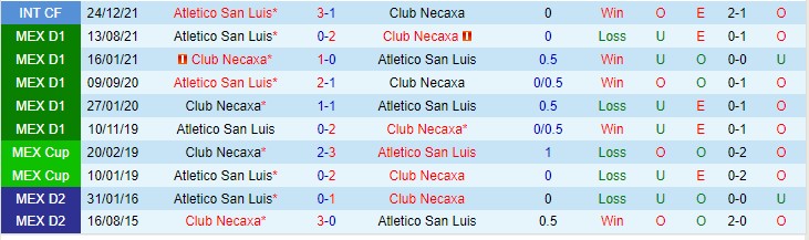 Phân tích kèo hiệp 1 Necaxa vs San Luis, 7h ngày 16/4 - Ảnh 3