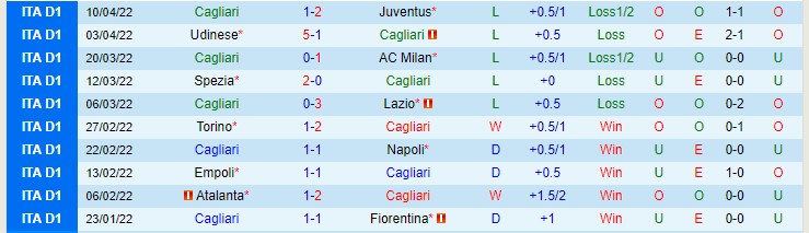 Soi bảng dự đoán tỷ số chính xác Cagliari vs Sassuolo, 17h30 ngày 16/4 - Ảnh 2