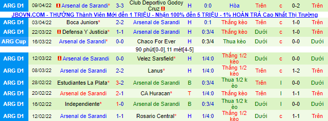 Nhận định, soi kèo Central Cordoba vs Arsenal Sarandi - Ảnh 3
