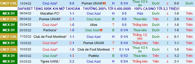 Nhận định, soi kèo Cruz Azul vs Guadalajara, 9h ngày 17/4 - Ảnh 2