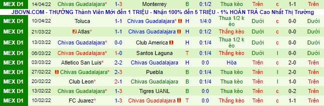 Nhận định, soi kèo Cruz Azul vs Guadalajara, 9h ngày 17/4 - Ảnh 3
