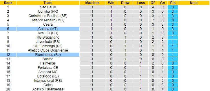 Nhận định soi kèo Cuiaba vs Fluminense, 7h ngày 17/4 - Ảnh 4
