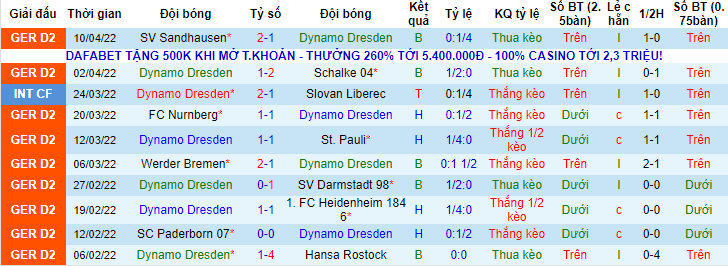Nhận định, soi kèo Dynamo Dresden vs Holstein Kiel, 18h30 ngày 16/4 - Ảnh 1