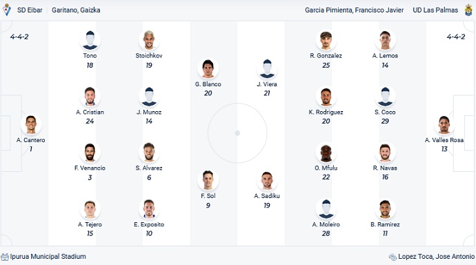 Nhận định, soi kèo Eibar vs Las Palmas, 23h30 ngày 15/4 - Ảnh 2