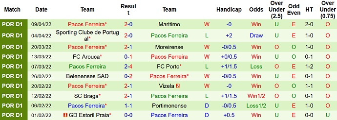 Nhận định, soi kèo Guimarães vs Paços Ferreira, 2h30 ngày 16/4 - Ảnh 5