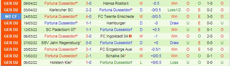 Nhận định soi kèo Hannover vs Dusseldorf, 18h30 ngày 16/4 - Ảnh 2