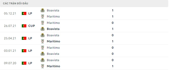 Nhận định, soi kèo Maritimo vs Boavista, 00h00 ngày 17/04 - Ảnh 2