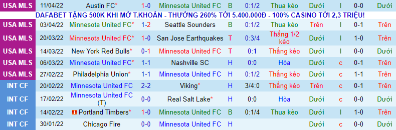 Nhận định, soi kèo Minnesota vs Colorado Rapids, 7h07 ngày 17/4 - Ảnh 4