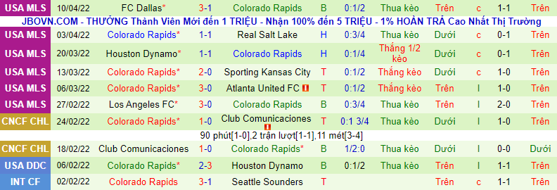Nhận định, soi kèo Minnesota vs Colorado Rapids, 7h07 ngày 17/4 - Ảnh 5