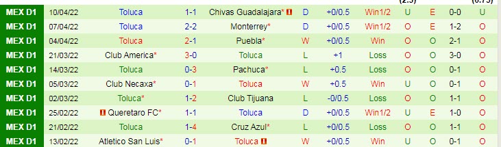 Nhận định soi kèo Tigres UANL vs Toluca, 7h ngày 17/4 - Ảnh 2