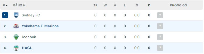 Phân tích kèo hiệp 1 HAGL vs Yokohama F. Marinos, 18h00 ngày 16/04 - Ảnh 2