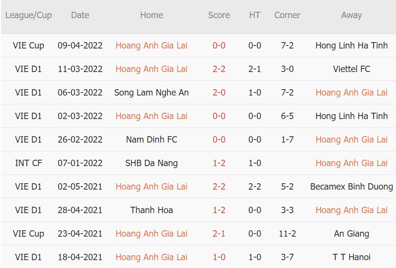 Soi kèo phạt góc HAGL vs Yokohama F. Marinos, 18h00 ngày 16/04 - Ảnh 1