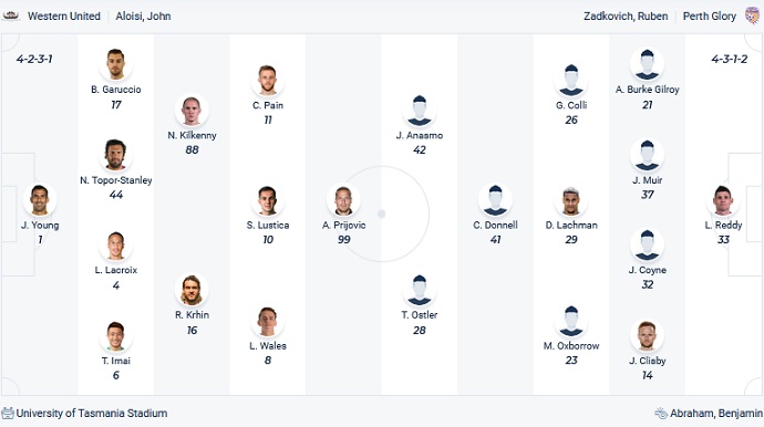 Soi kèo phạt góc Western United vs Perth Glory, 14h05 ngày 16/4 - Ảnh 2