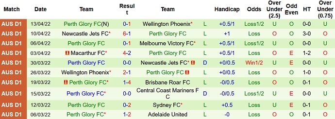 Soi kèo phạt góc Western United vs Perth Glory, 14h05 ngày 16/4 - Ảnh 5