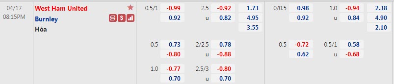 Biến động tỷ lệ kèo West Ham vs Burnley, 20h15 ngày 17/4 - Ảnh 1