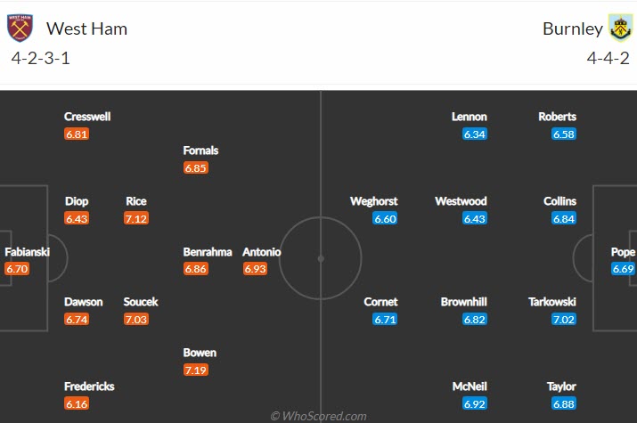 Biến động tỷ lệ kèo West Ham vs Burnley, 20h15 ngày 17/4 - Ảnh 6