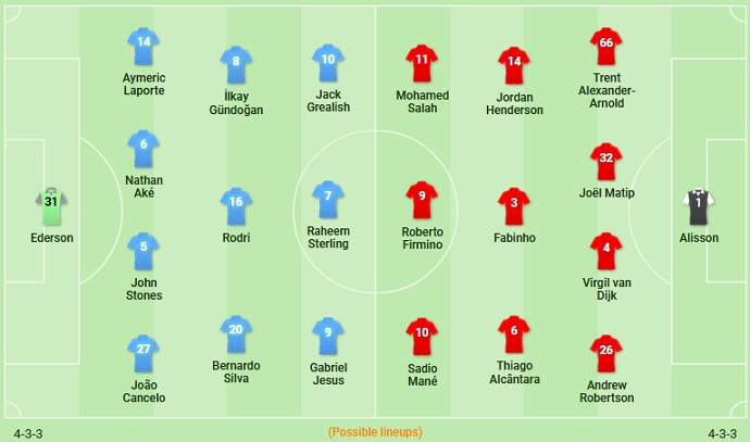 Charlie Nicholas dự đoán Man City vs Liverpool, 21h30 ngày 16/4 - Ảnh 1