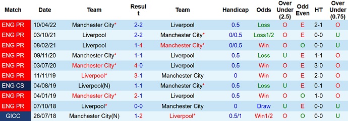 Charlie Nicholas dự đoán Man City vs Liverpool, 21h30 ngày 16/4 - Ảnh 3