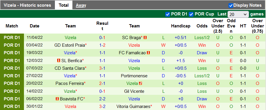 Nhận định, soi kèo Belenenses vs Vizela, 0h ngày 17/4 - Ảnh 2