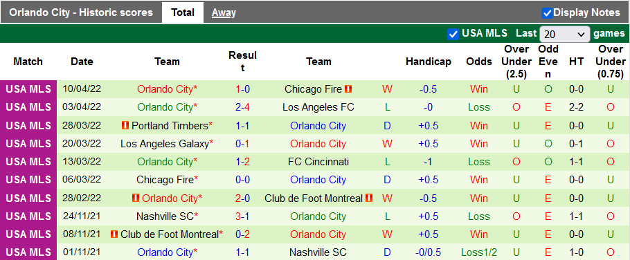 Nhận định, soi kèo Columbus Crew vs Orlando, 6h37 ngày 17/4 - Ảnh 2