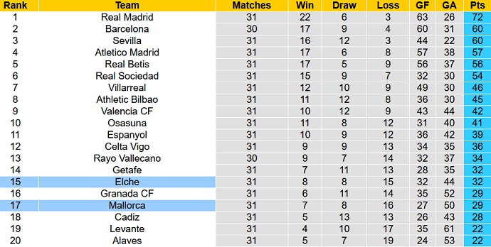 Nhận định, soi kèo Elche vs Mallorca, 19h00 ngày 16/4 - Ảnh 1