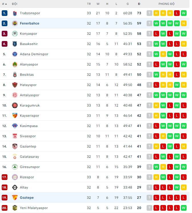 Nhận định, soi kèo Fenerbahce vs Goztepe, 00h30 ngày 17/04 - Ảnh 3