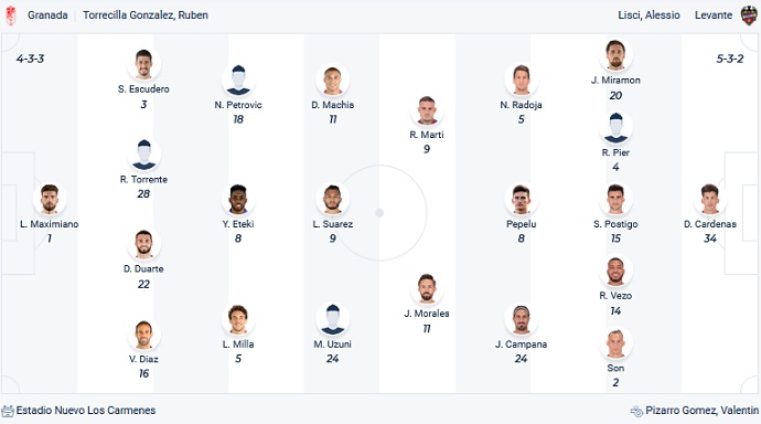 Nhận định, soi kèo Granada vs Levante, 19h00 ngày 17/4 - Ảnh 2