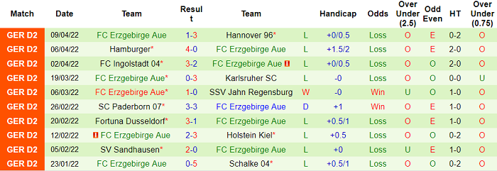 Nhận định, soi kèo Heidenheim vs Erzgebirge Aue, 18h30 ngày 17/4 - Ảnh 2