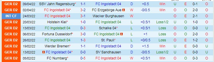 Nhận định soi kèo Ingolstadt vs Paderborn, 18h30 ngày 17/4 - Ảnh 1