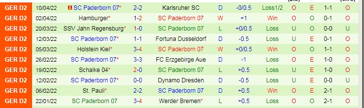 Nhận định soi kèo Ingolstadt vs Paderborn, 18h30 ngày 17/4 - Ảnh 2