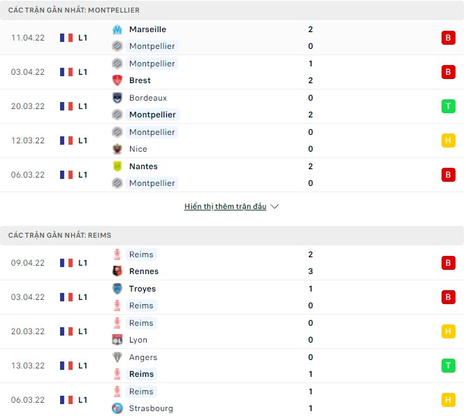 Nhận định, soi kèo Montpellier vs Reims, 20h00 ngày 17/04 - Ảnh 1