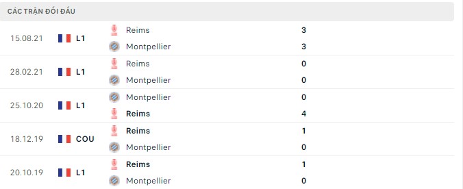 Nhận định, soi kèo Montpellier vs Reims, 20h00 ngày 17/04 - Ảnh 2