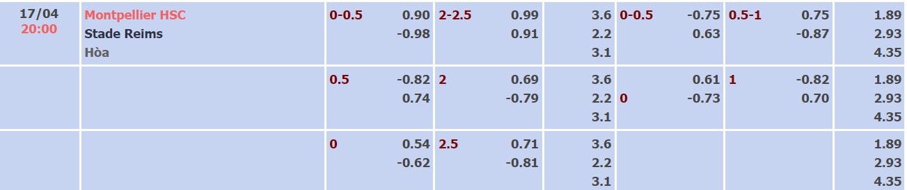 Nhận định, soi kèo Montpellier vs Reims, 20h00 ngày 17/04 - Ảnh 4