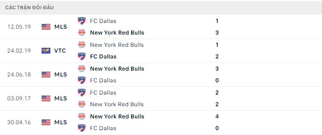 Nhận định, soi kèo New York Red Bulls vs Dallas, 06h00 ngày 17/04 - Ảnh 2