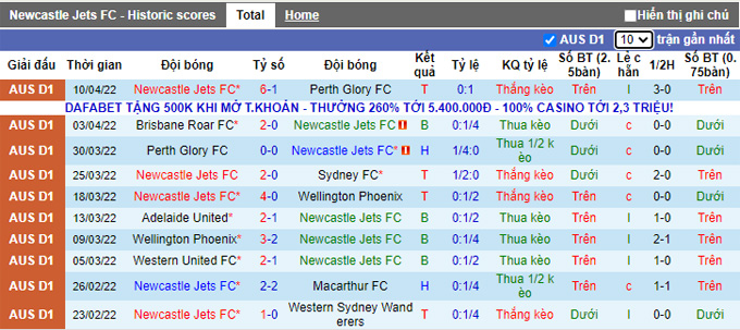 Nhận định, soi kèo Newcastle Jets vs Melbourne Victory, 16h45 ngày 16/4 - Ảnh 1