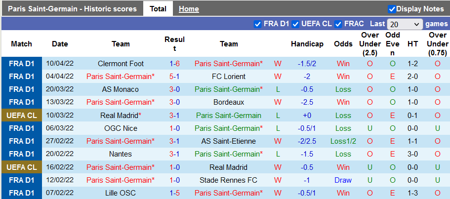 Nhận định, soi kèo PSG vs Marseille, 1h45 ngày 18/4 - Ảnh 1