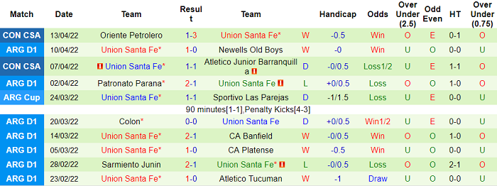 Nhận định, soi kèo Racing Club vs Union Santa Fe, 7h30 ngày 17/4 - Ảnh 2