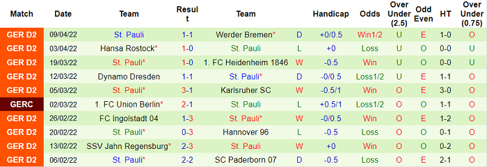 Nhận định, soi kèo Sandhausen vs St. Pauli, 18h30 ngày 16/4 - Ảnh 2