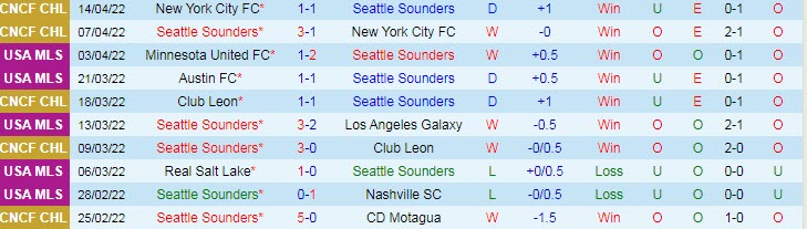 Nhận định soi kèo Seattle Sounders vs Inter Miami, 9h07 ngày 17/4 - Ảnh 1