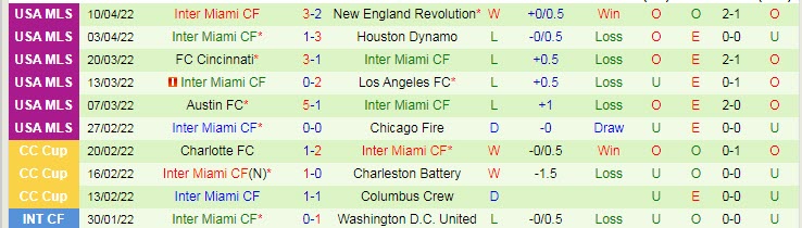 Nhận định soi kèo Seattle Sounders vs Inter Miami, 9h07 ngày 17/4 - Ảnh 2